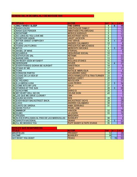 LA GRAMINOLA – NÚMERO 22 – 26 DE ABRIL DE 2018