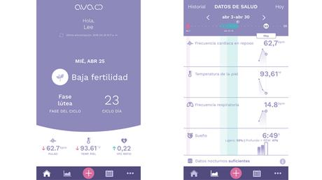 La pulsera Ava monitoriza tus ciclos de forma sorprendente