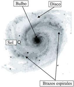 Nuestro lugar en la galaxia