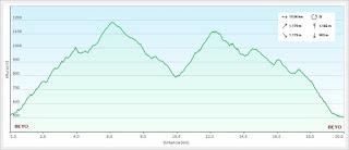 Beyo-La Camperona-Conforcos-La Col.lá-El Campón l´Entrigual