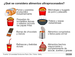 Los alimentos ultra-procesados ¿una nueva plaga?