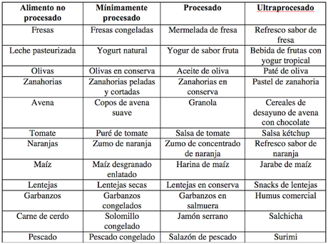 Los alimentos ultra-procesados ¿una nueva plaga?