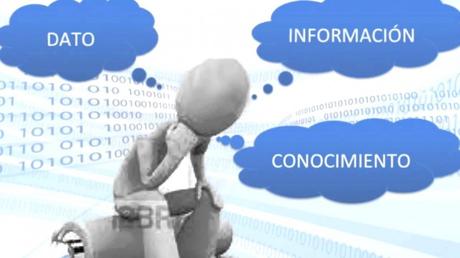 La importancia de la gestión del conocimiento en la empresa La importancia de la gestión del conocimiento en la empresa