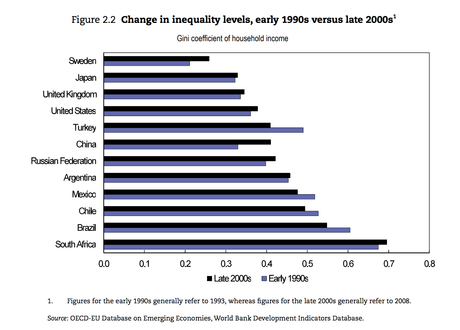 China: crónica de las revoluciones