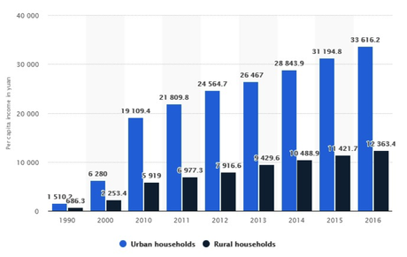 China: crónica de las revoluciones
