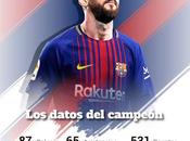 Barcelona campeón Liga
