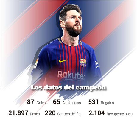 Barcelona campeón de la Liga