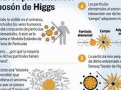 Bosón Higgs (Teoría Partícula Dios): Cómo Funciona?