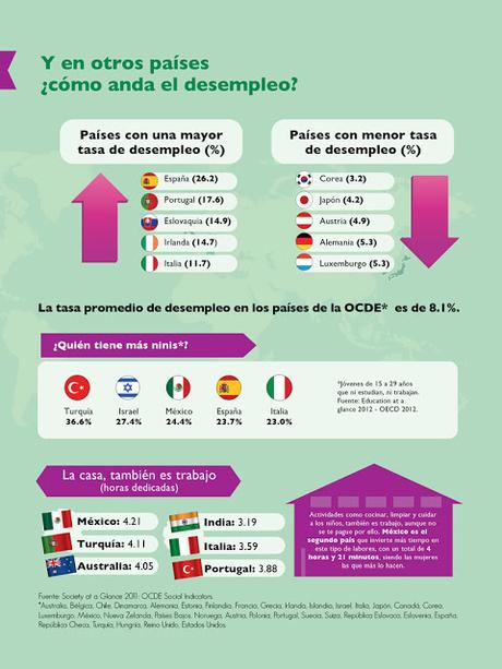 Día del trabajo ¿y la productividad?