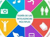 Teoría Inteligencias Múltiples