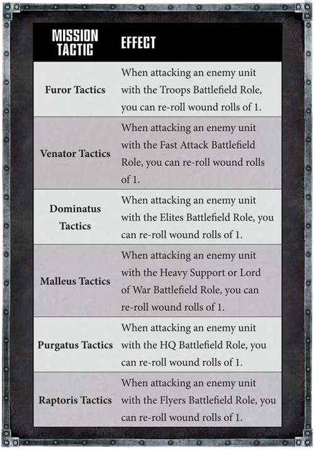 Warhammer Community: Resumen del día de hoy Warhammer Community: Resumen del día de hoy