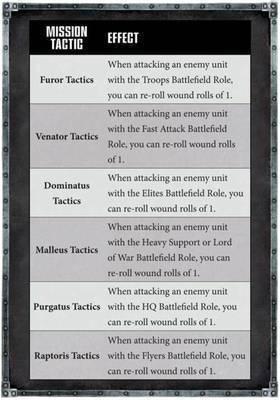 Editado: Primaris de la Deathwatch y sus Misiones tácticas