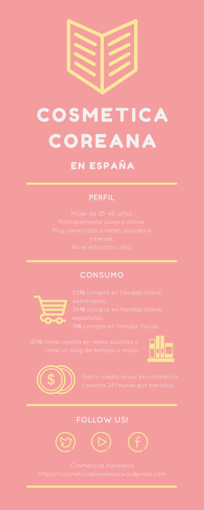 Radiografía del consumo de cosméticos coreanos en España #cosmeticoscoreanos