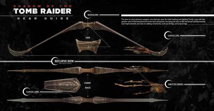 Shadow of the Tomb Raider presenta su Gear Guide Shadow of the Tomb Raider presenta su Gear Guide
