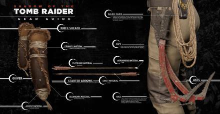 Shadow of the Tomb Raider presenta su Gear Guide Shadow of the Tomb Raider presenta su Gear Guide