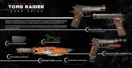 Shadow of the Tomb Raider presenta su Gear Guide