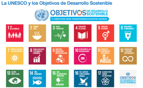 Intercambio juvenil europeo sobre los Objetivos de Desarrollo Sostenible