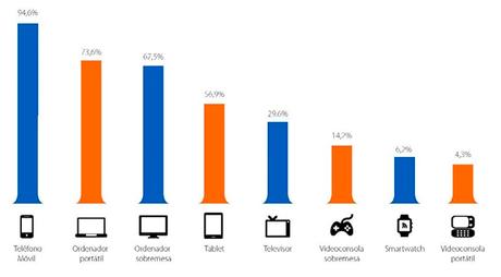 gráfico sobre la evolución del Phising