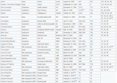 VtES vuelve de manos de Black Chantry Productions
