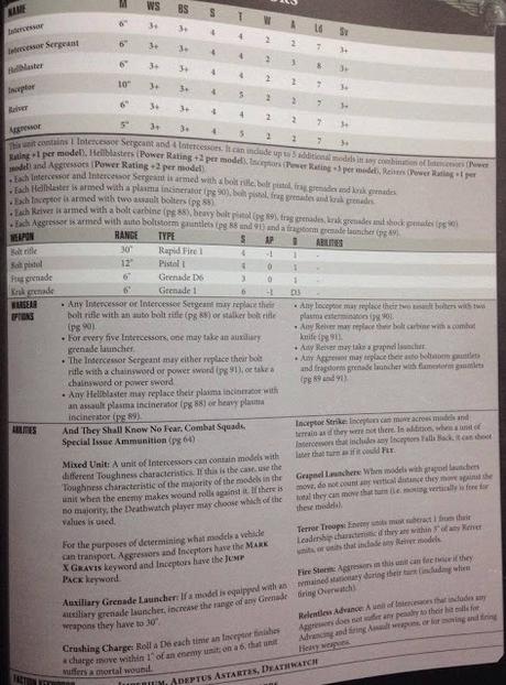 Reseña-adelanto y vídeo-reseña del codex Deathwatch