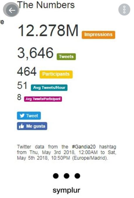 En redes sociales profesionales y pacientes importamos y aportamos. ¡Juntos seguimos sumando! #Gandia20