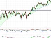 Bankinter sigue proceso alcista