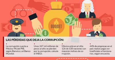 Yo sí quiero un cambio en México: Menos corrupción y más congruencia