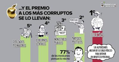 Yo sí quiero un cambio en México: Menos corrupción y más congruencia