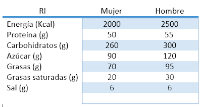 Como empezar hacer dieta para bajar de peso Como empezar hacer dieta para bajar de peso