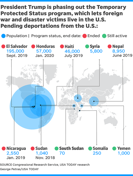 La administración Trump invalidó a los funcionarios de la embajada de los EE. UU. Para finalizar el programa de inmigración