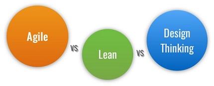 Diez prácticas para unificar Agile, Lean Startup y Design Thinking Diez prácticas para unificar Agile, Lean Startup y Design Thinking