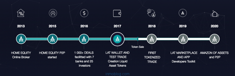 Bitcoin, criptomonedas y Blockchain, son términos que cad...