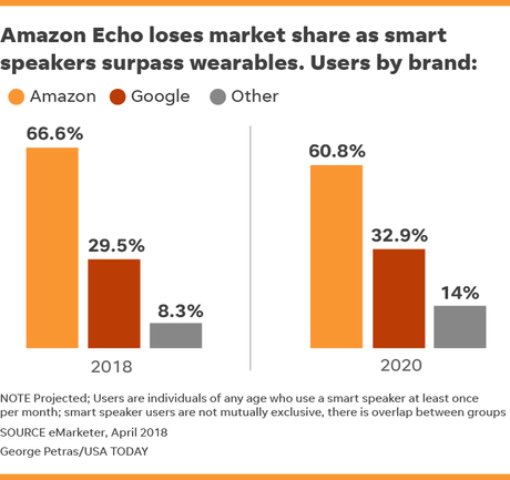 Alexa de Amazon se integrará en todas las casas nuevas de Lenna