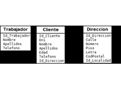 #Curso SQL: Cruzando tablas, JOIN