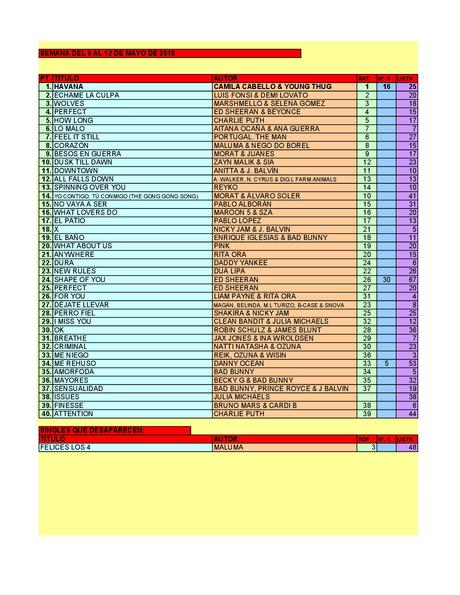 LA GRAMINOLA – NÚMERO 24 – 10 DE MAYO DE 2018