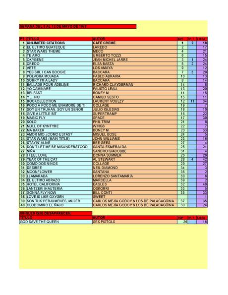 LA GRAMINOLA – NÚMERO 24 – 10 DE MAYO DE 2018