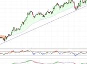 Cellnex sigue claridad alza