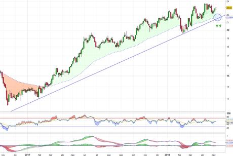 Cellnex sigue con claridad al alza