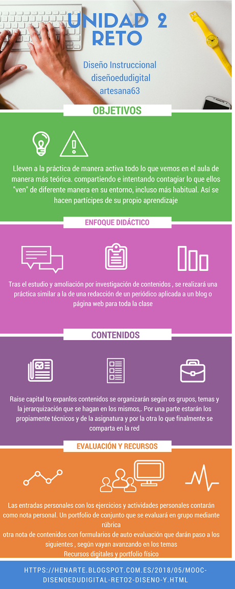 MOOC #DiseñoEduDigital #Reto2  Diseño y disfruto