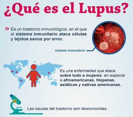 que es el lupus