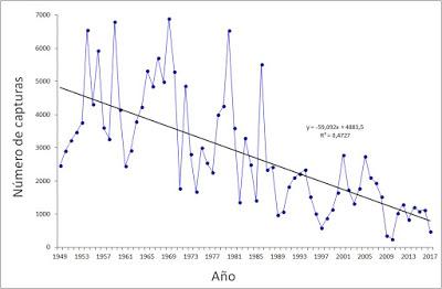 Vender hasta extinción otras 