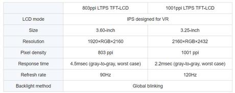 Primeros datos oficiales sobre el hardware de PlayStation VR 2