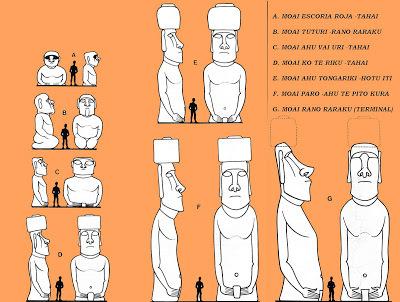 RAPA NUI – ISLA DE PASCUA