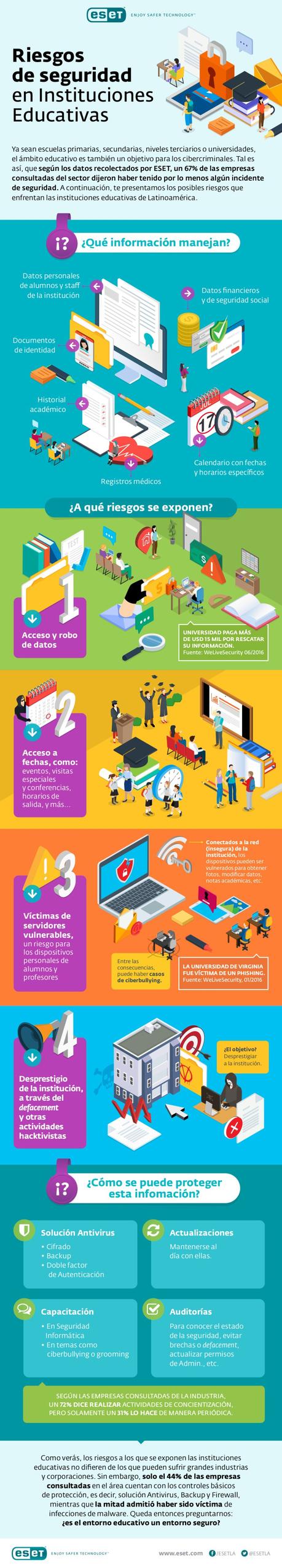 Riesgos de seguridad en Instituciones Educativas #infografia #infographic #education Riesgos de seguridad en Instituciones Educativas
