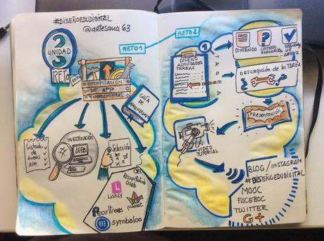 MOOC #DiseñoEduDigital #Unidad 3 Desarrollo MOOC #DiseñoEduDigital #Unidad 3 Desarrollo