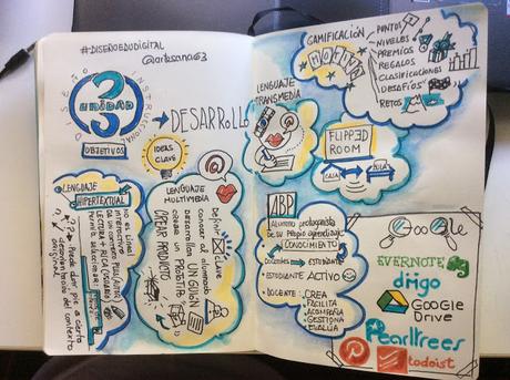 MOOC #DiseñoEduDigital #Unidad 3 Desarrollo MOOC #DiseñoEduDigital #Unidad 3 Desarrollo
