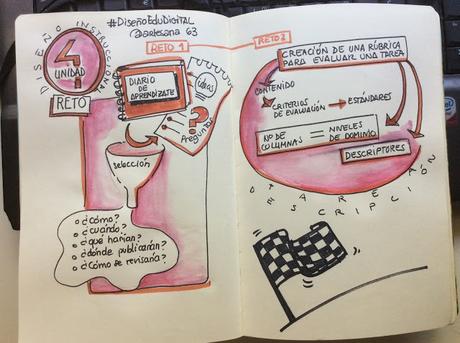Mi primer MOOC en Visual Thinking Mi primer MOOC en Visual Thinking