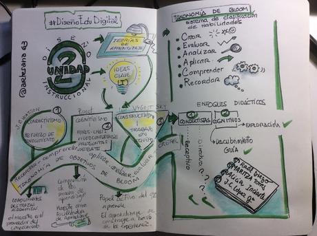 Mi primer MOOC en Visual Thinking Mi primer MOOC en Visual Thinking