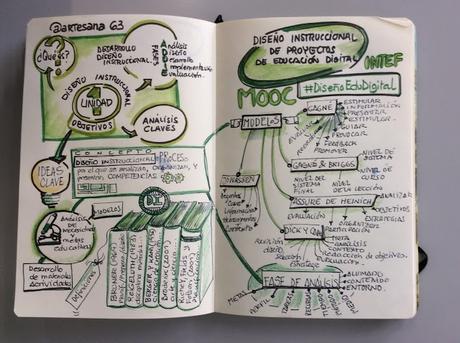 Mi primer MOOC en Visual Thinking Mi primer MOOC en Visual Thinking