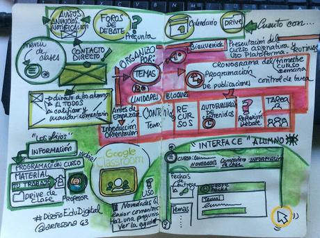 Mi primer MOOC en Visual Thinking Mi primer MOOC en Visual Thinking